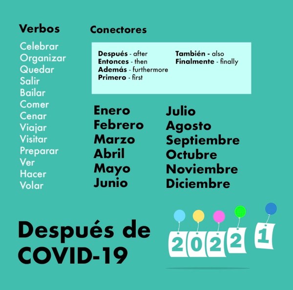 Spanish Conversation Cards - Future Tense