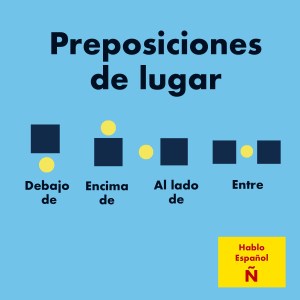 Resources to work prepositions of place in Spanish