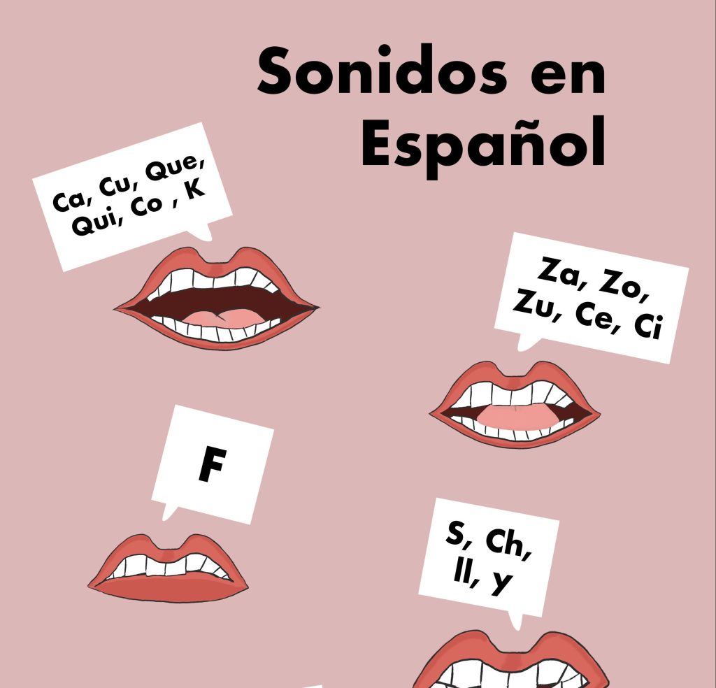 Spanish Sounds - Learning Resource